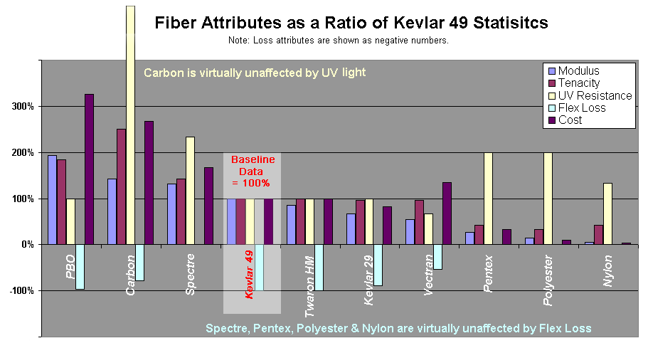 Sailclothfibers.png