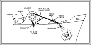 Ship anchor windlass diagram.gif